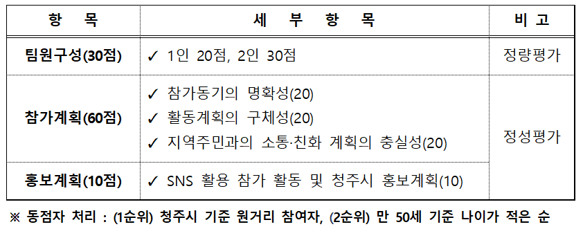 옥화9경 은퇴자마을 살아보기 (2025년 청주 시골 살아보기)