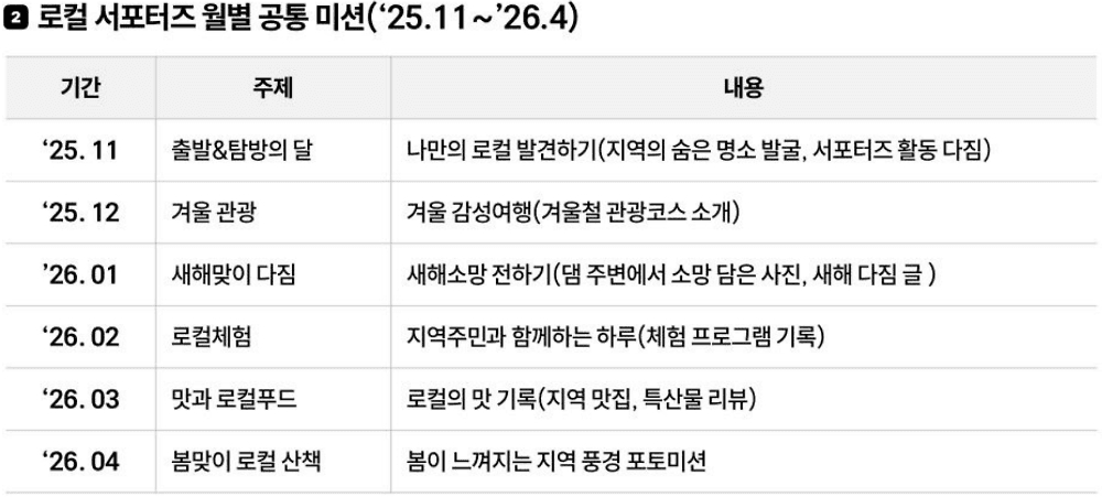 댐 주변지역 로컬 서포터즈, 우리동네 로컬 ON (양구 안동 진안)