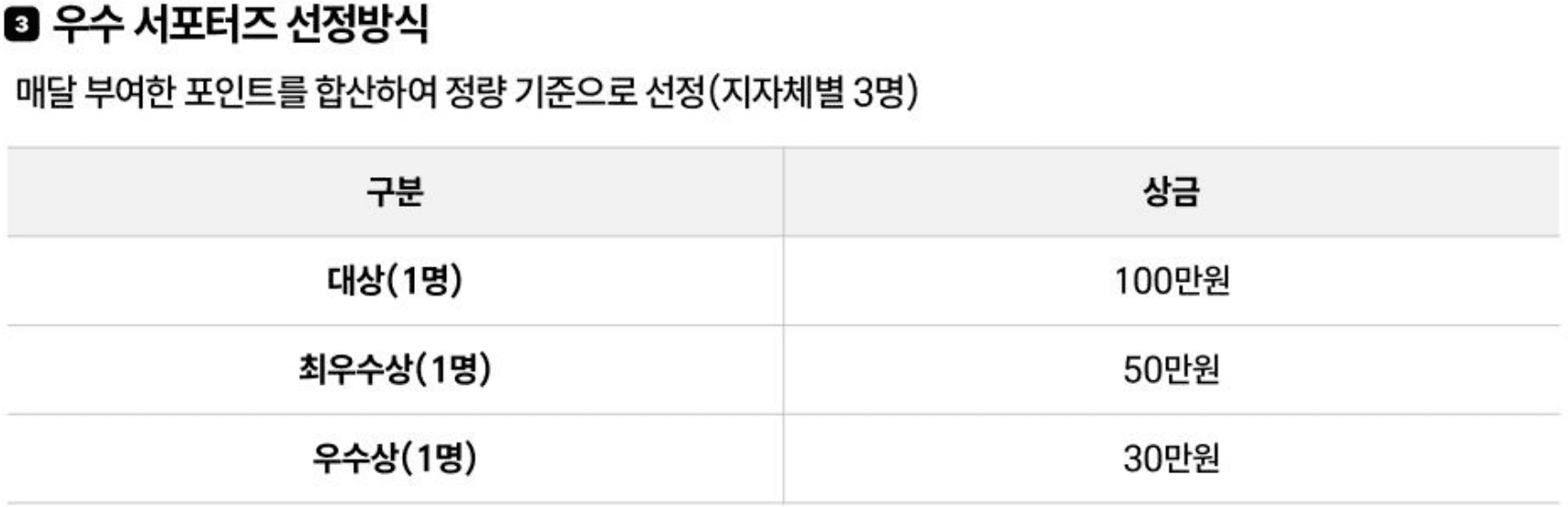 댐 주변지역 로컬 서포터즈, 우리동네 로컬 ON (양구 안동 진안)
