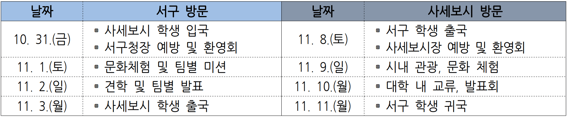 2025 부산 서구 ~ 일본 사세보시 대학생 청년 교류 참가자 모집