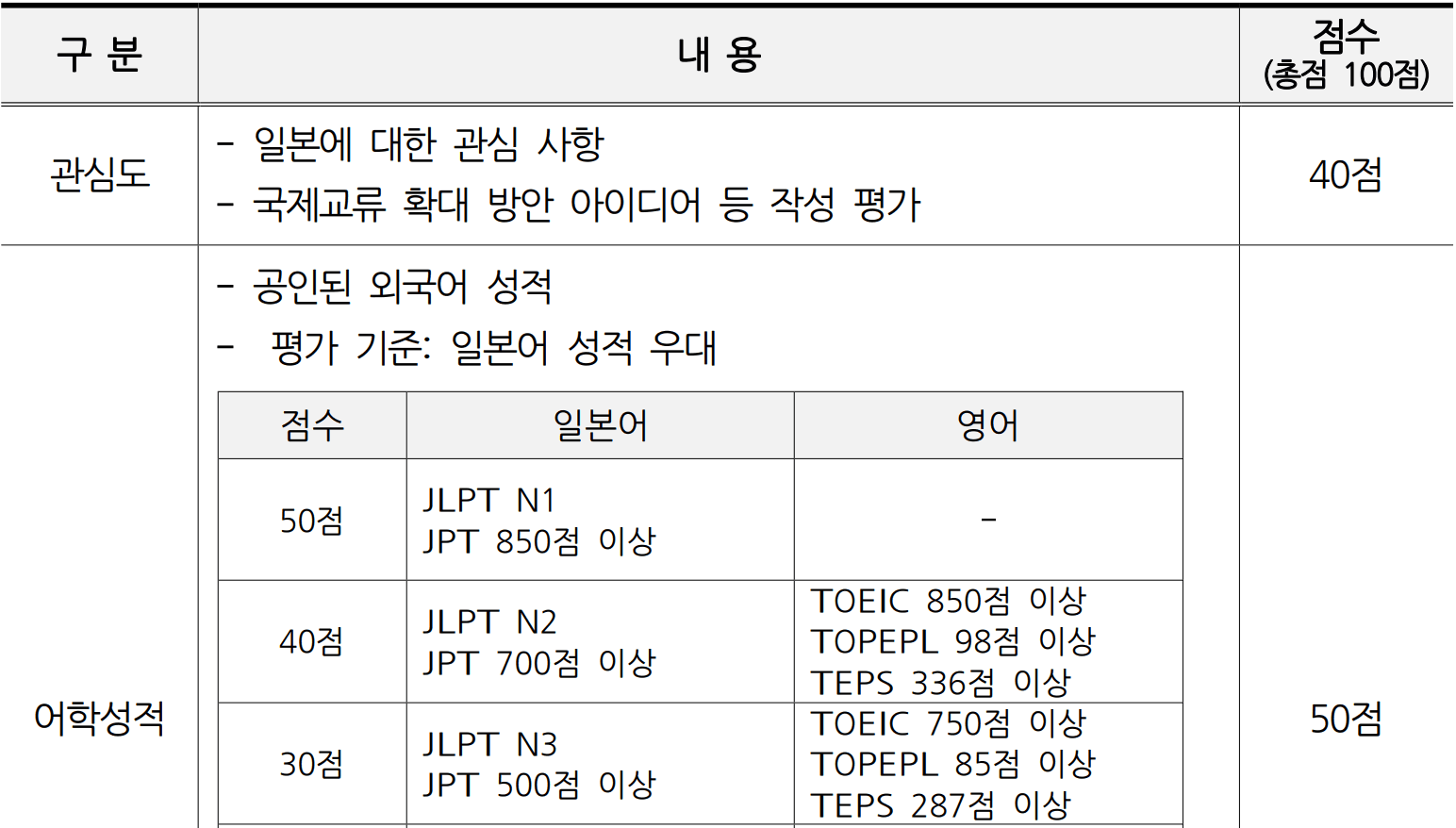 2025 부산 서구 ~ 일본 사세보시 대학생 청년 교류 참가자 모집