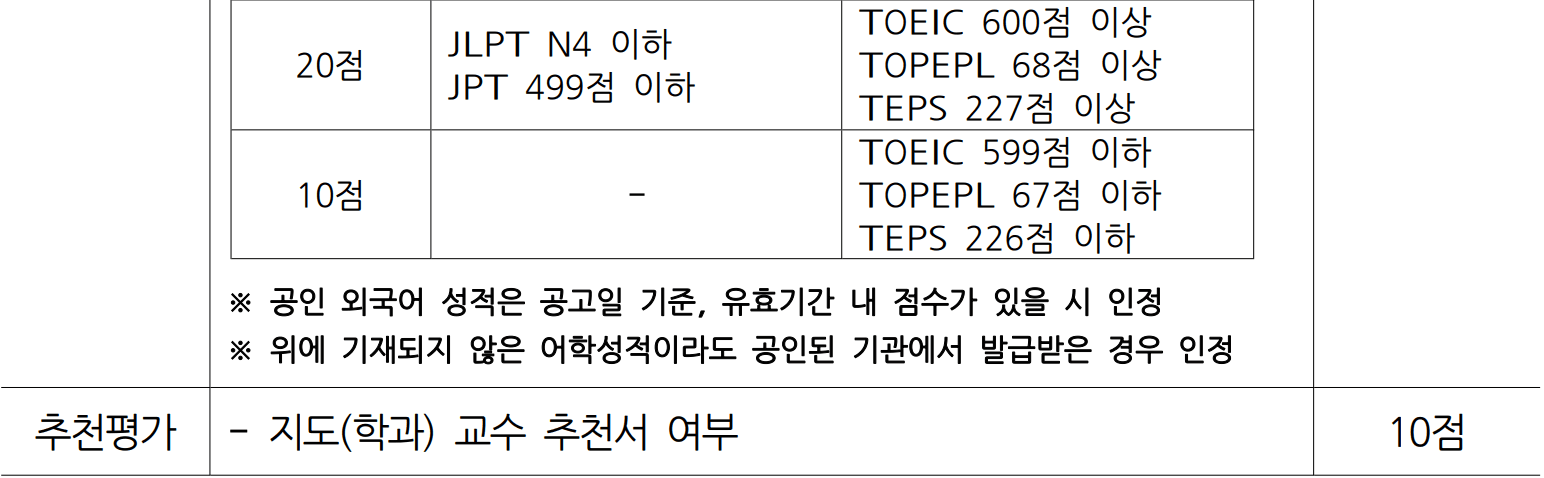 2025 부산 서구 ~ 일본 사세보시 대학생 청년 교류 참가자 모집