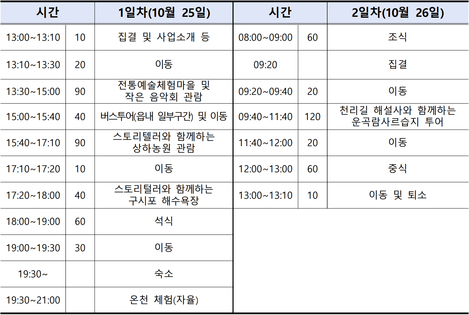고창 리턴즈 투어 : 리멤버 고창한밤 팸투어 (출향인 가족&지인 여행)