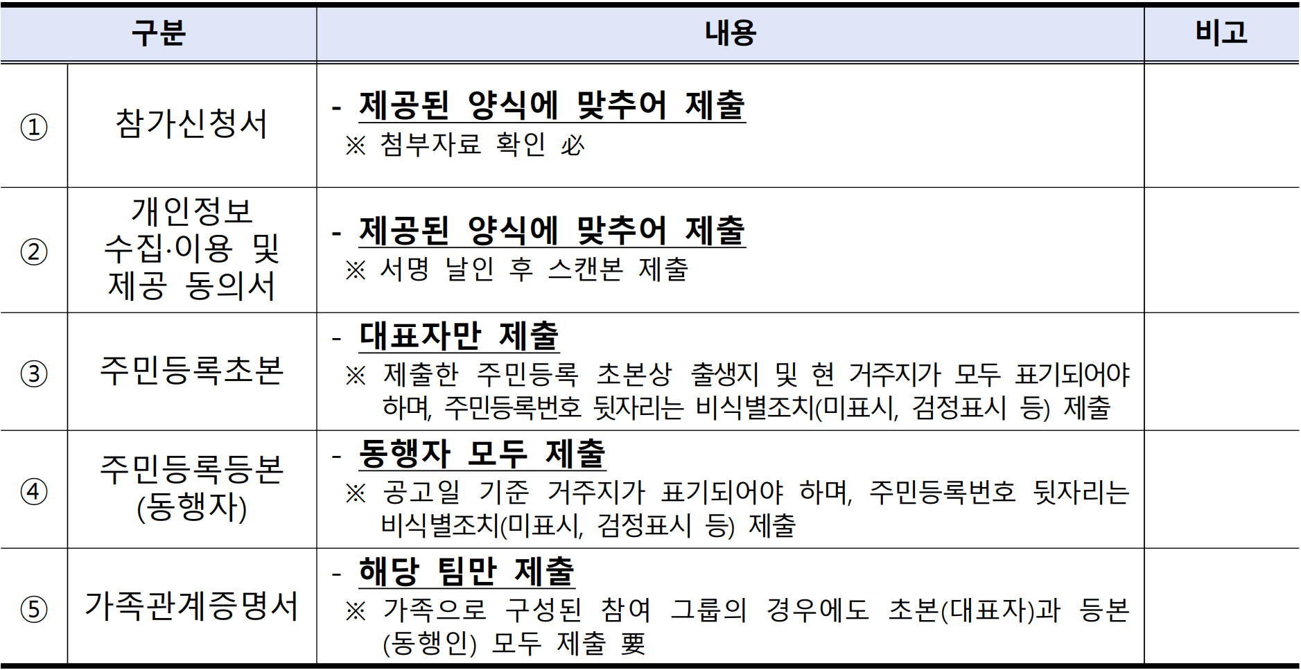 고창 리턴즈 투어 : 리멤버 고창한밤 팸투어 (출향인 가족&지인 여행)
