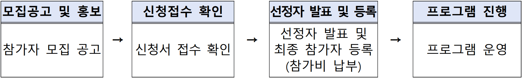 고창 리턴즈 투어 : 리멤버 고창한밤 팸투어 (출향인 가족&지인 여행)