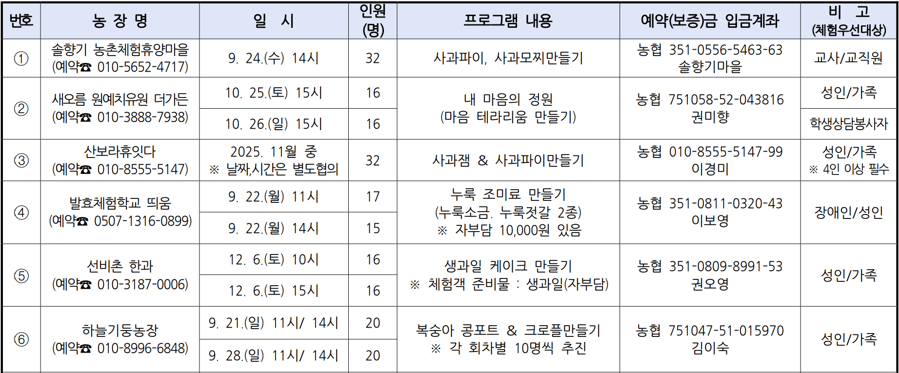 2025 경북 잼나영주 농촌체험학습 추가모집 (선착순)