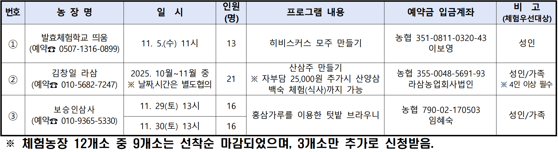 2025 경북 잼나영주 농촌체험학습 추가모집 (선착순)