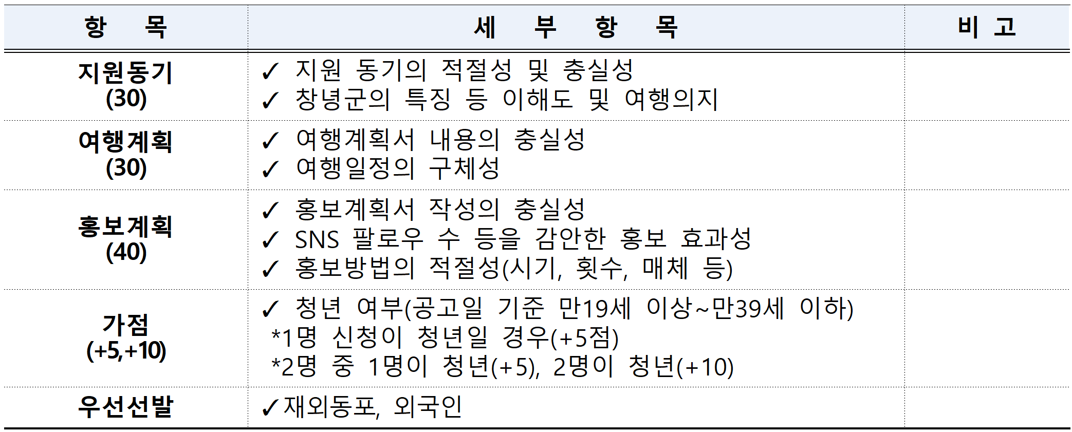 안녕! 자연의 창녕에서 한 달 여행하기 3차 (경남 한달살기)