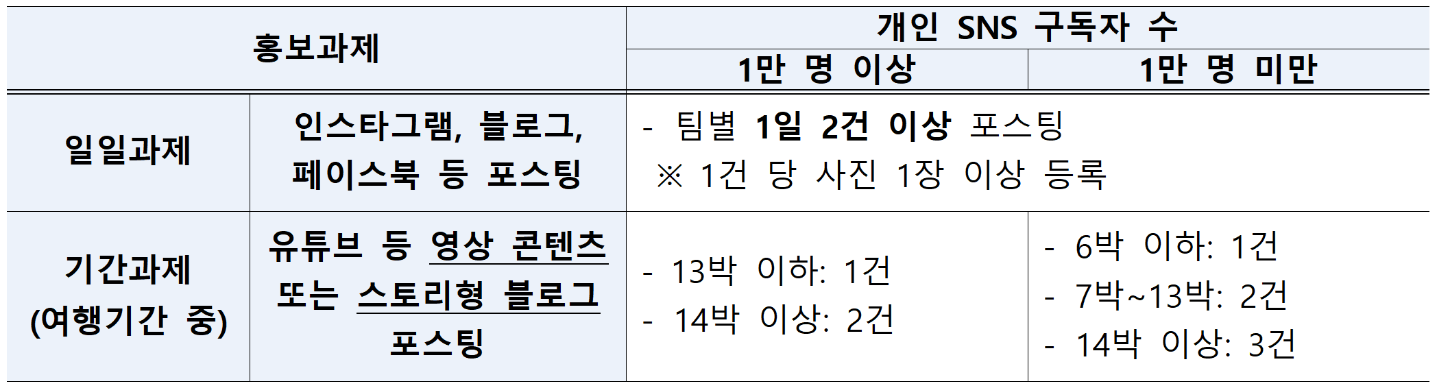안녕! 자연의 창녕에서 한 달 여행하기 3차 (경남 한달살기)