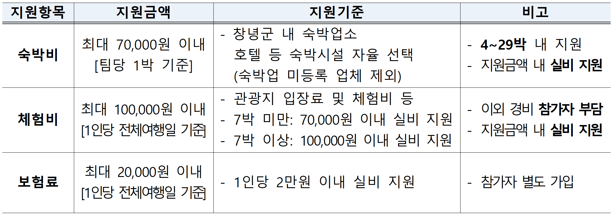 안녕! 자연의 창녕에서 한 달 여행하기 3차 (경남 한달살기)