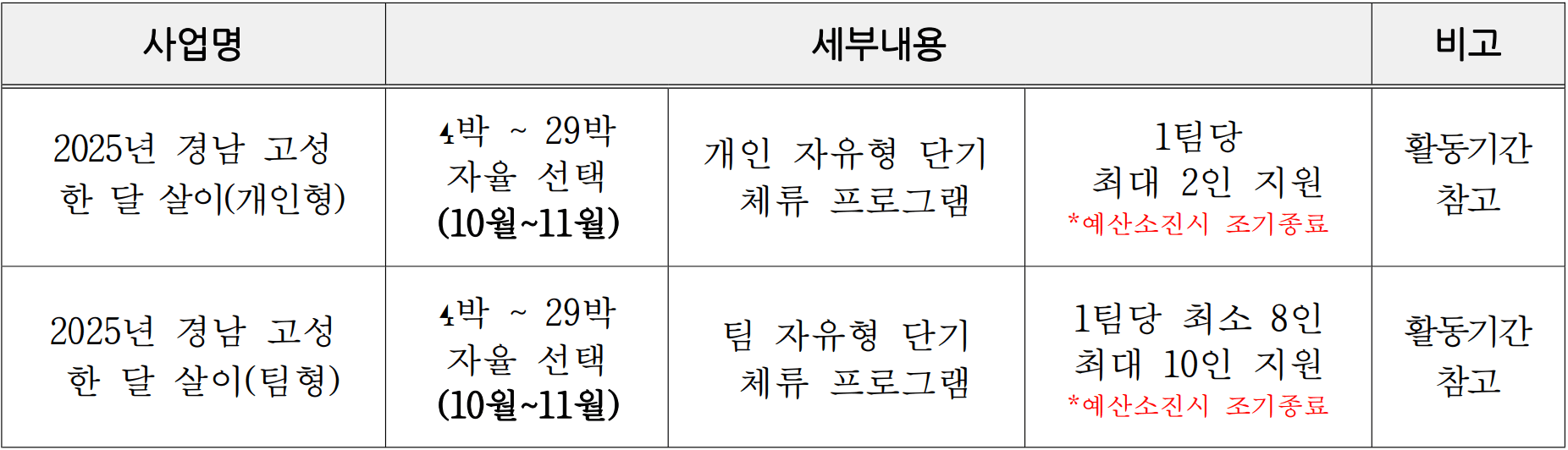 2025 고성 한달살기 3차 모집 (경남 한달살기, 선착순 - 조기 모집종료)