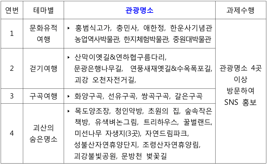 괴산에서 일주일 살아보기 - 괴산 일주일살기 추가 모집 (조기 모집종료)