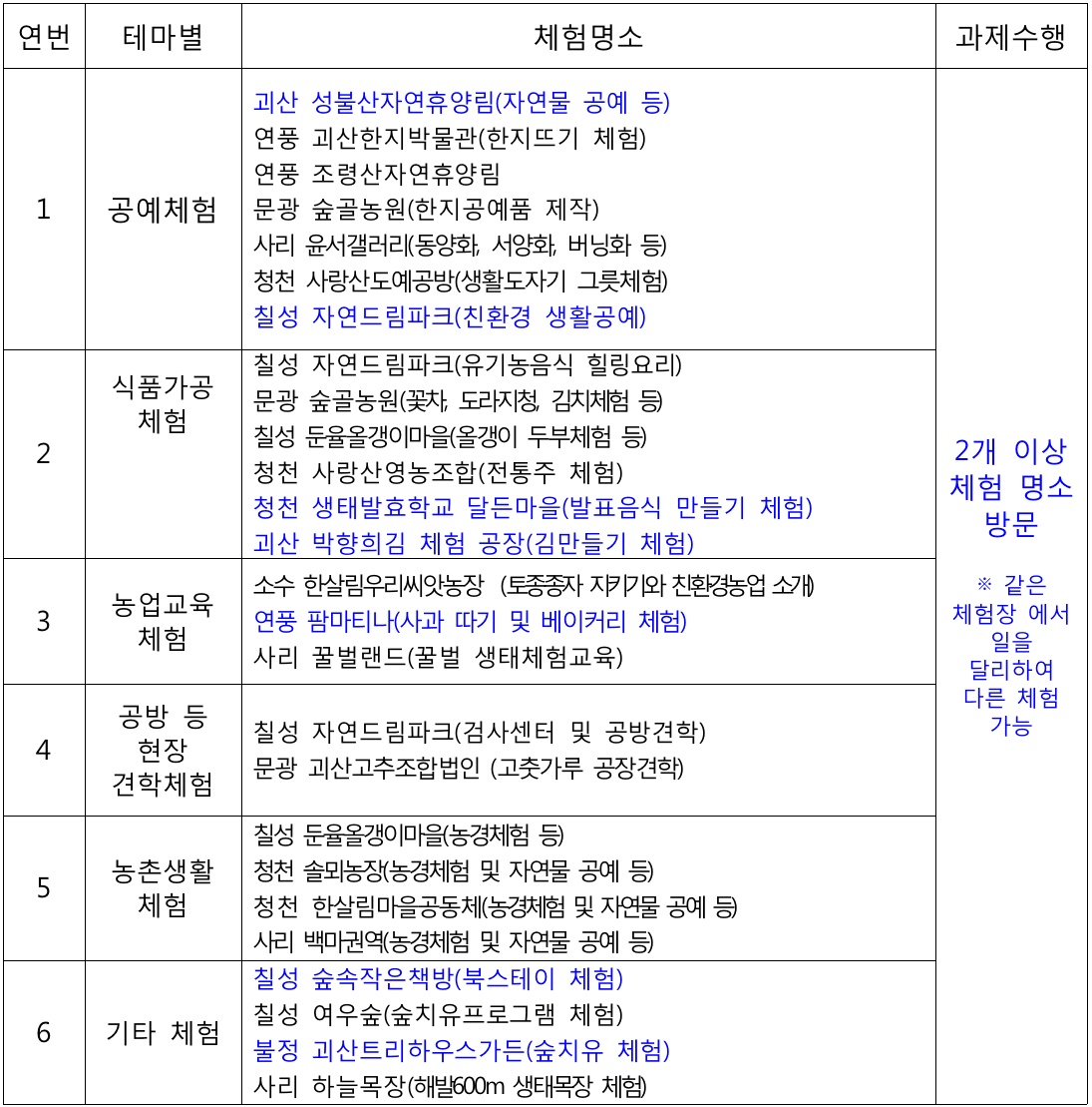 괴산에서 일주일 살아보기 - 괴산 일주일살기 추가 모집 (조기 모집종료)
