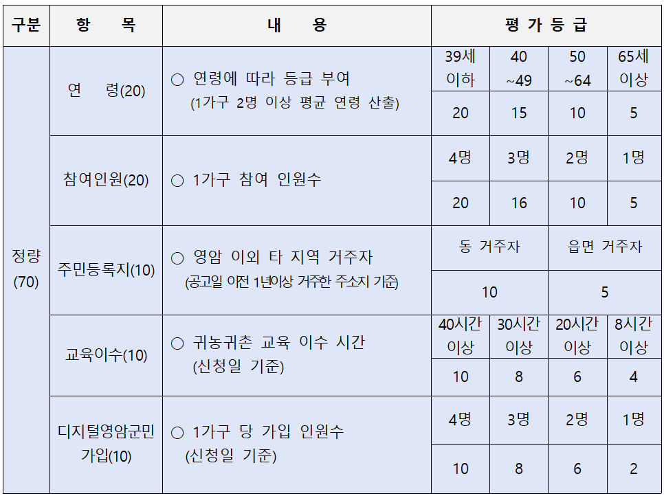 고향올래 두지역 살아보기 영암살래? 영암살래!