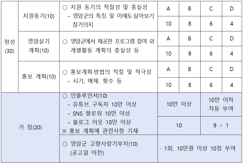 고향올래 두지역 살아보기 영암살래? 영암살래!