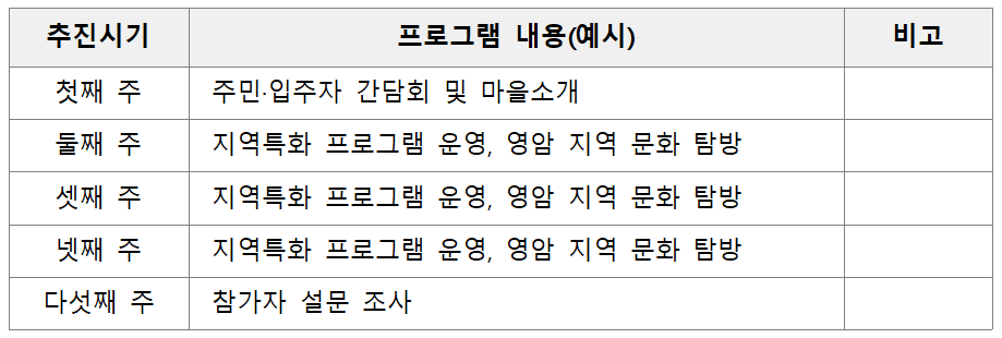 고향올래 두지역 살아보기 영암살래? 영암살래! 2기 모집