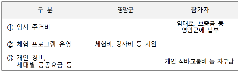 고향올래 두지역 살아보기 영암살래? 영암살래! 2기 모집