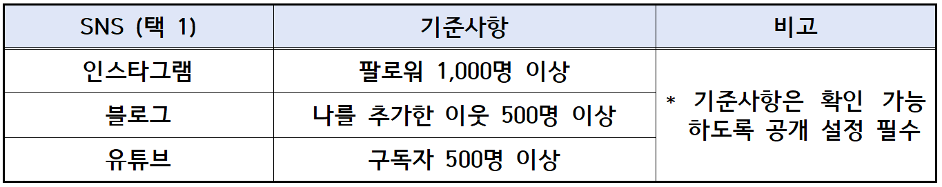 창원투어패스로 즐기는 인플루언서 팸투어 (선착순)