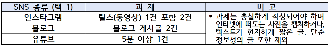 창원투어패스로 즐기는 인플루언서 팸투어 (선착순)