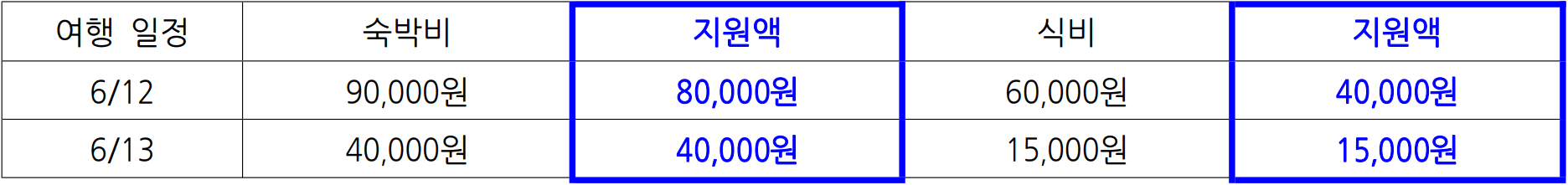 충주에서 일주일살기 가을 축제 오소 특별모집 (10월 충주 오소 대체)