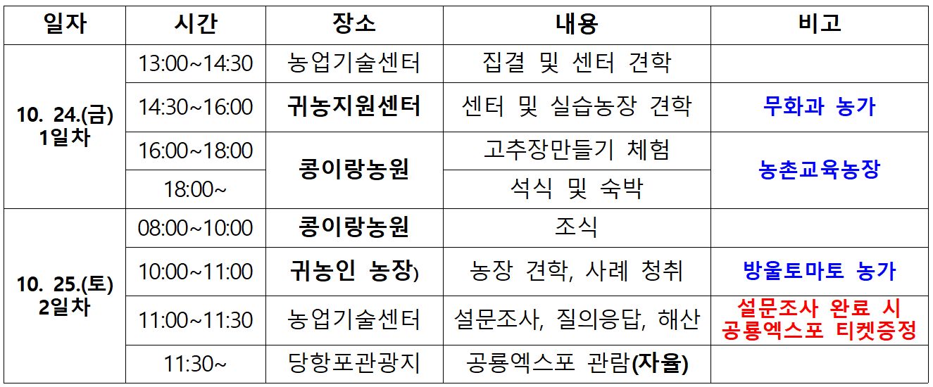 고성 귀농귀촌 공룡나라 팜투어 2회차 (선착순)