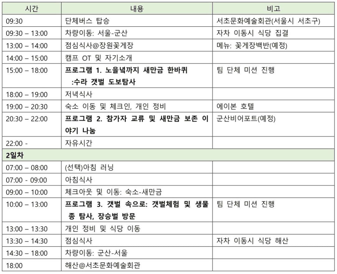환경문제 해결을 위한 생태 체험형 청년 캠프 - 카카오뱅크 에코캠프 3차 전북 편