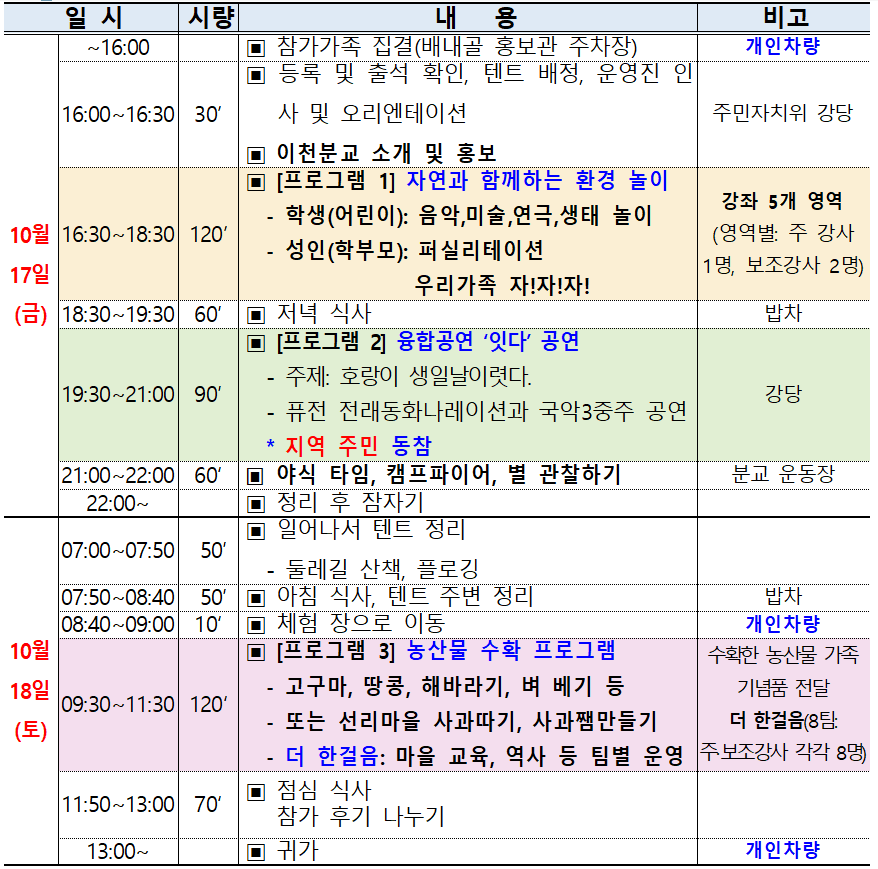 2025 양산 1박2일 가족 인문학 캠프