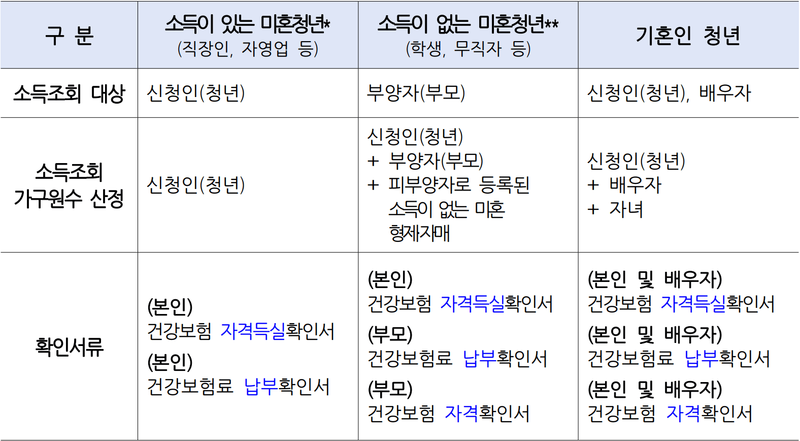2025 하동군 청년 월세 지원 4차 모집