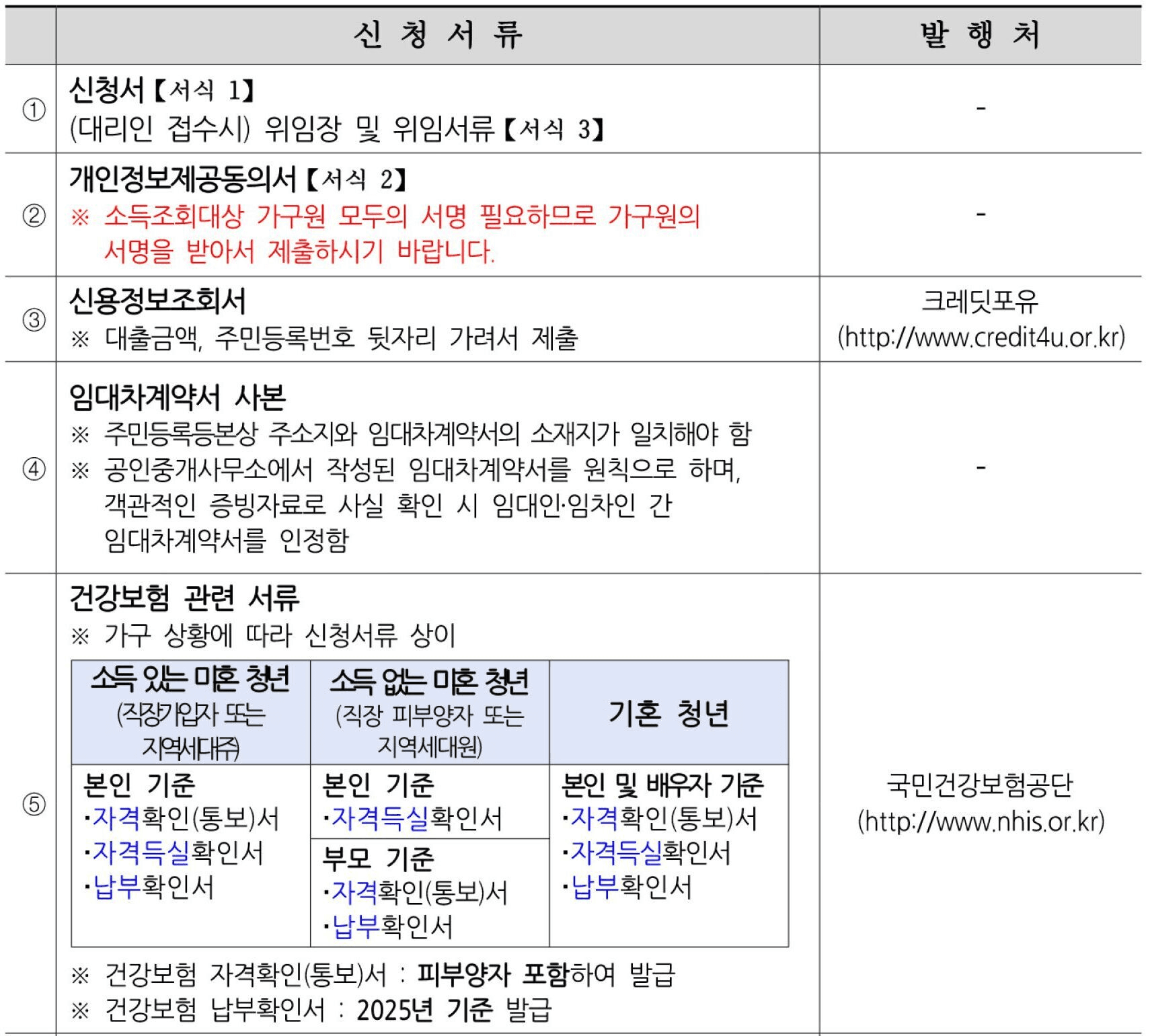 2025 하동군 청년 월세 지원 4차 모집