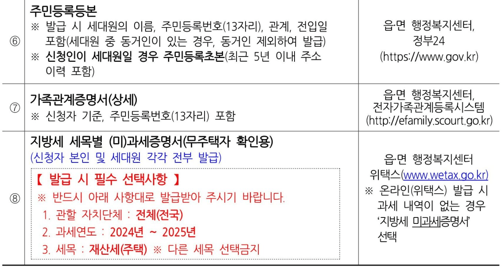 2025 하동군 청년 월세 지원 4차 모집