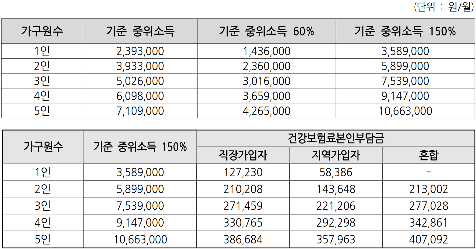 2025 하동군 청년 월세 지원 4차 모집