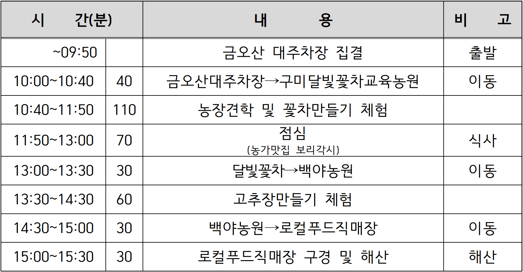 2025 구미 농촌체험 참가자 모집 (선착순)