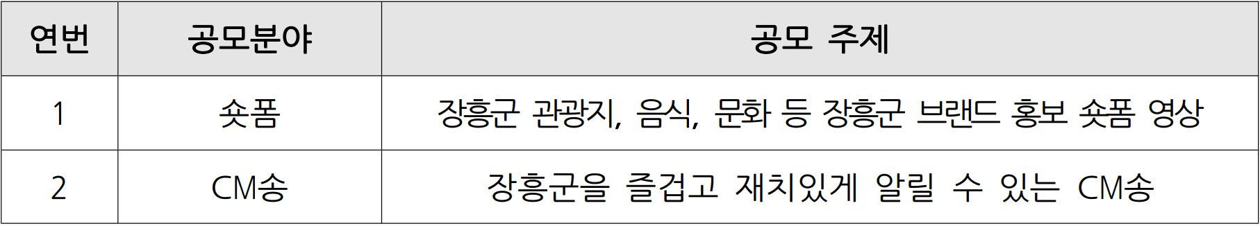 2025 장흥군 홍보 콘텐츠 공모전 - 콘텐츠를 더하다 (숏폼·CM송)