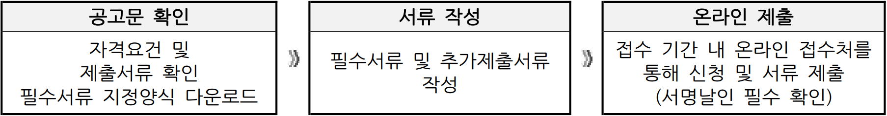 2025 장흥군 홍보 콘텐츠 공모전 - 콘텐츠를 더하다 (숏폼·CM송)