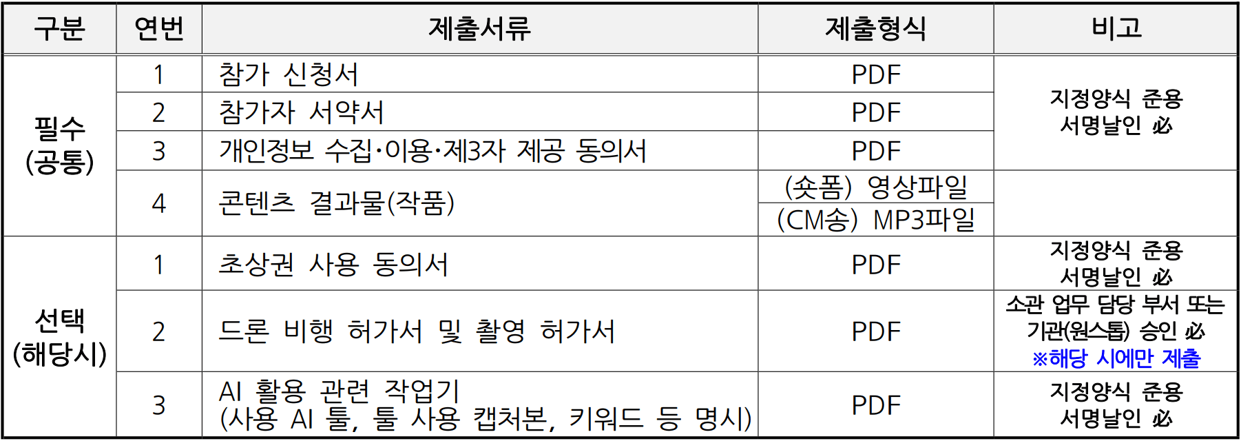 2025 장흥군 홍보 콘텐츠 공모전 - 콘텐츠를 더하다 (숏폼·CM송)
