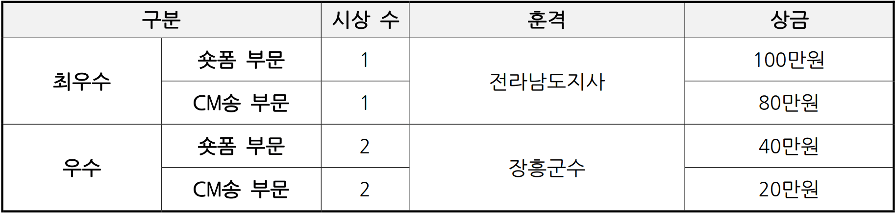 2025 장흥군 홍보 콘텐츠 공모전 - 콘텐츠를 더하다 (숏폼·CM송)