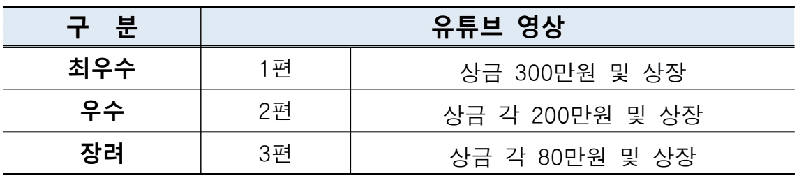 2025 영주 유튜브 영상 공모전