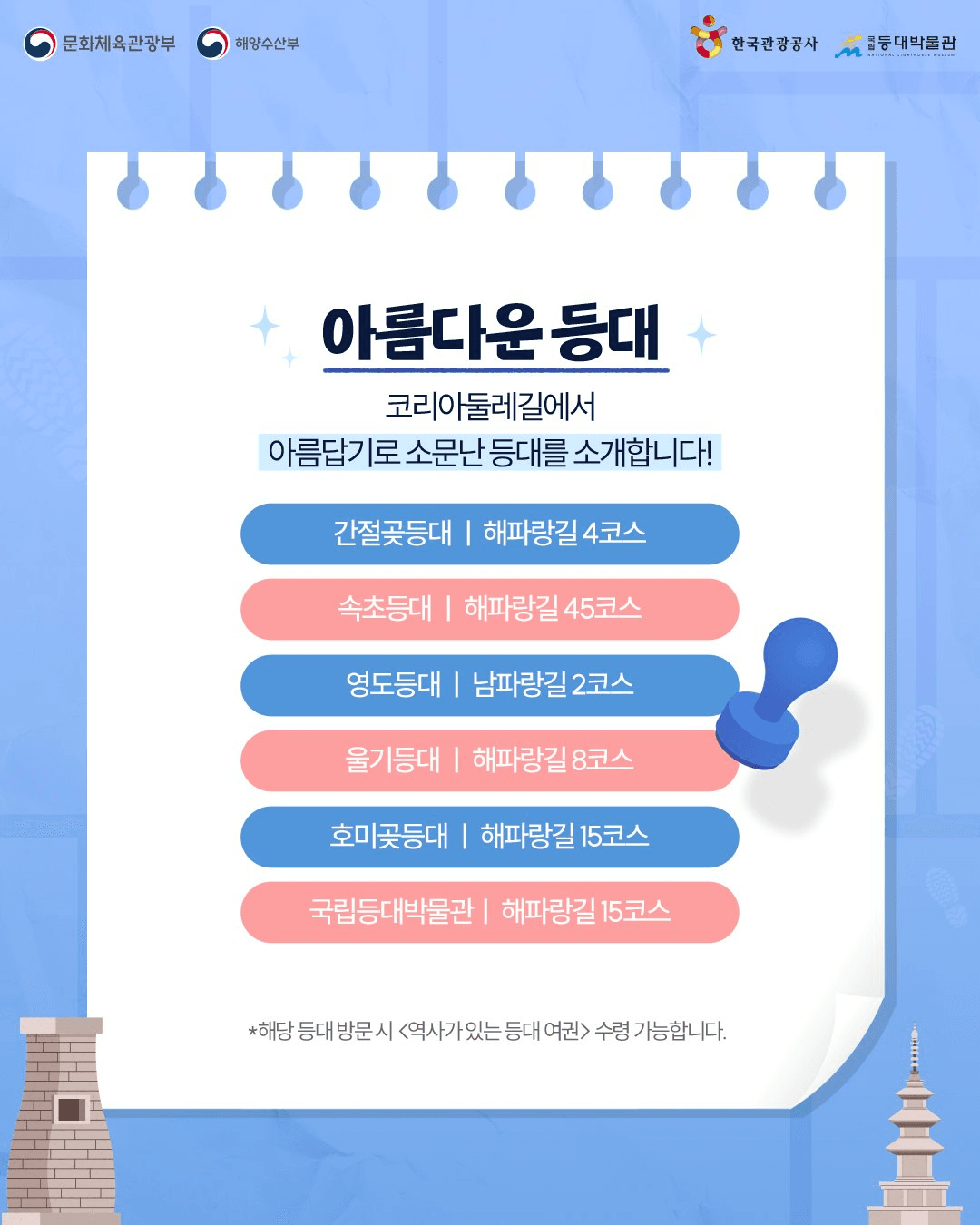 코리아둘레길 X 해양수산부 등대 스탬프 투어