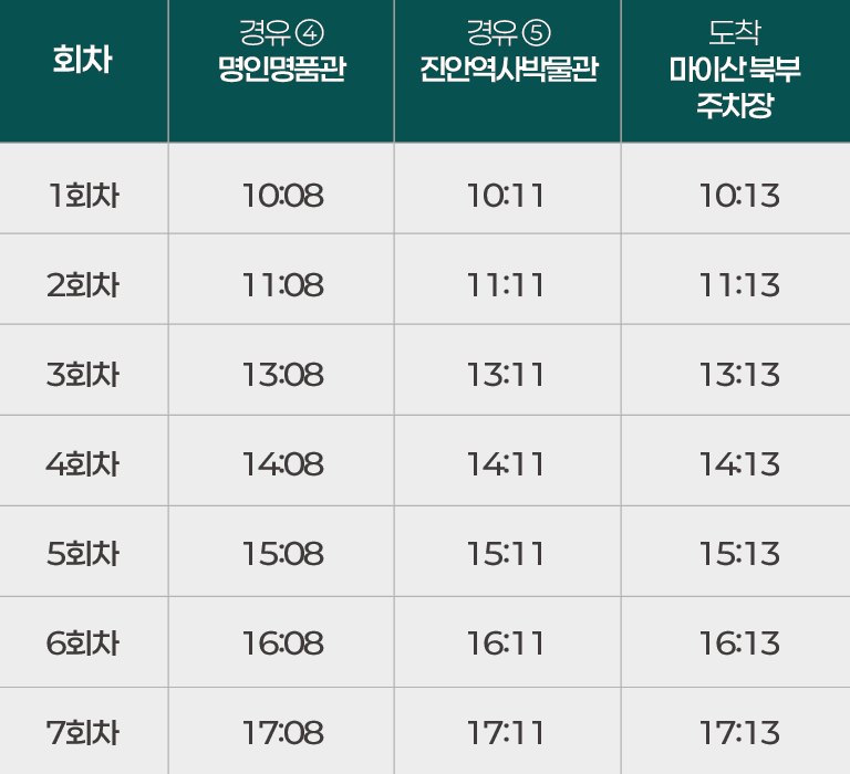마이산 북부 순환 진안 빠망버스 시범운행