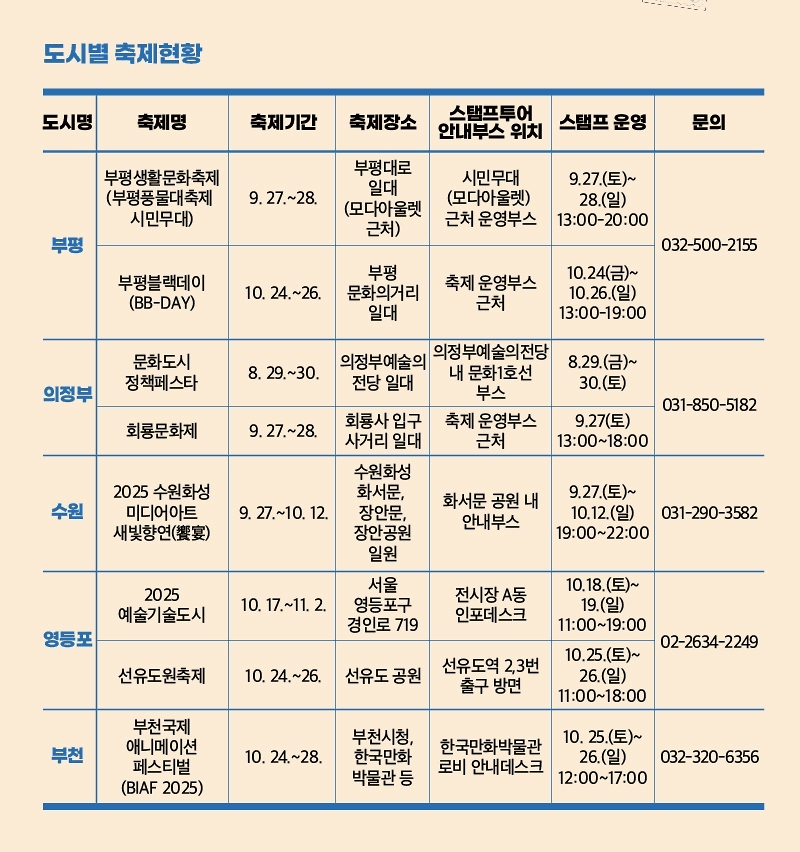 2025 문화 1호선 스탬프투어 - 부평 부천 영등포 수원 의정부 (선착순)