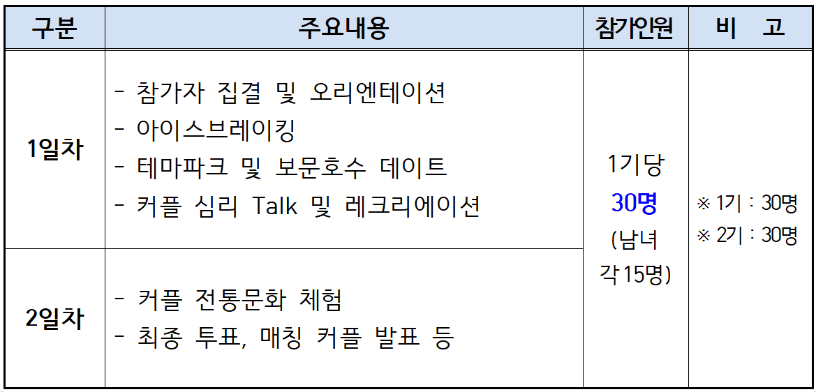 2025 설램여행 in 경주 참가자 모집