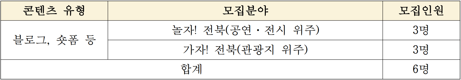 2025 전북 IN 리뷰단 모집