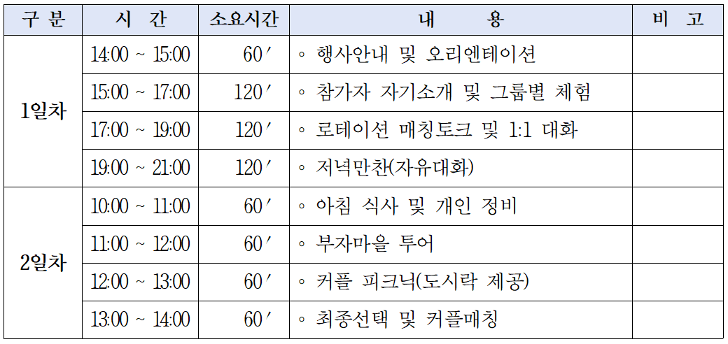 진주시 미혼남녀 인연 만들기, 썸데이 진주