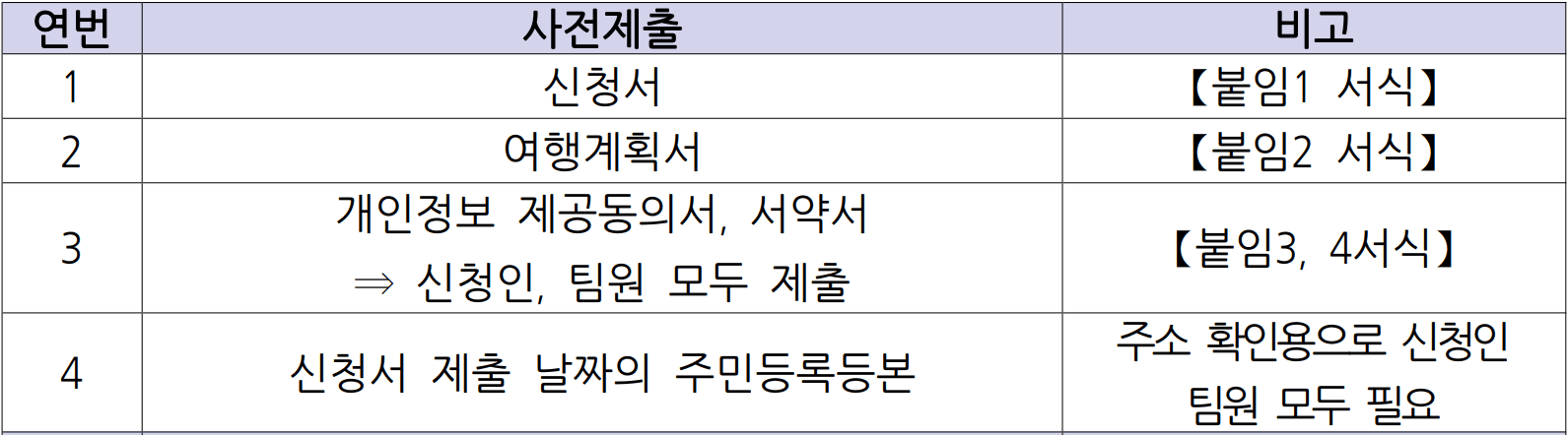괴산에서 일주일 살아보기 - 괴산 일주일살기 추가 모집 (조기 모집종료)