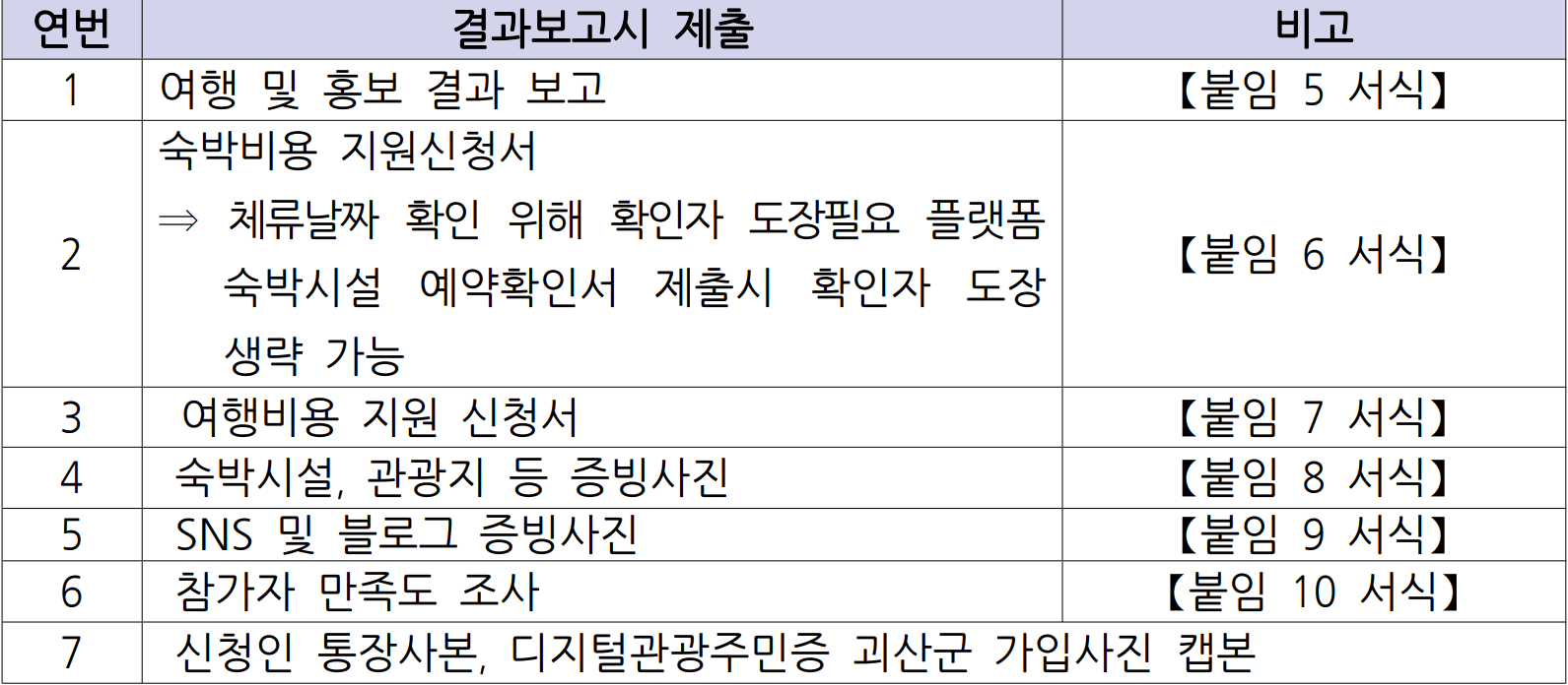 괴산에서 일주일 살아보기 - 괴산 일주일살기 추가 모집 (조기 모집종료)