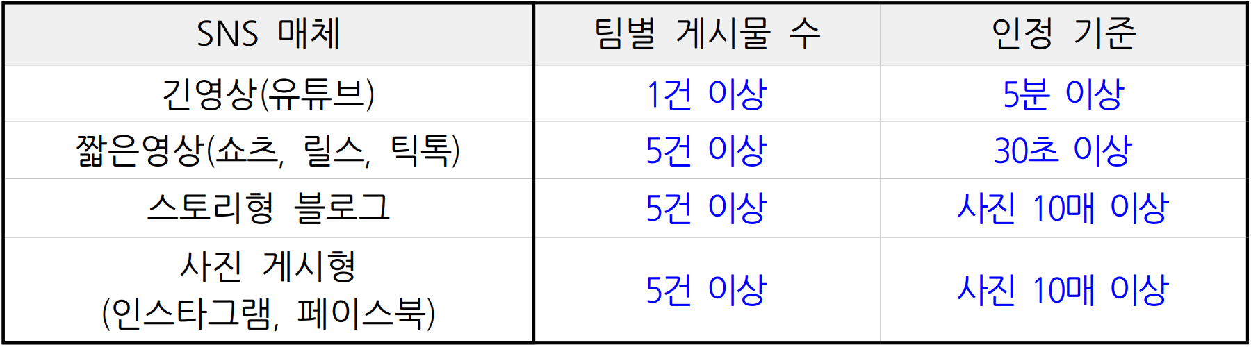 괴산에서 일주일 살아보기 - 괴산 일주일살기 추가 모집 (조기 모집종료)