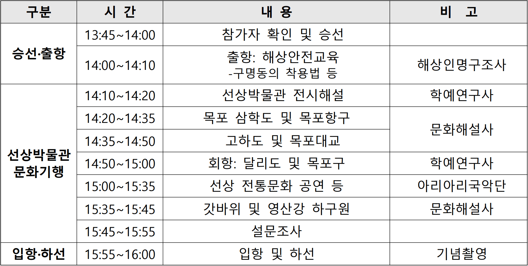 2025 목포 선상박물관 문화기행 참가자 모집 (선착순 - 조기 모집종료)