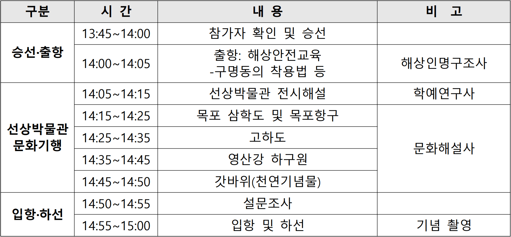 2025 목포 선상박물관 문화기행 참가자 모집 (선착순 - 조기 모집종료)
