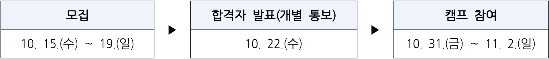 남해 독일마을 스쿨링캠프 - 틱탁! 젊다아이가