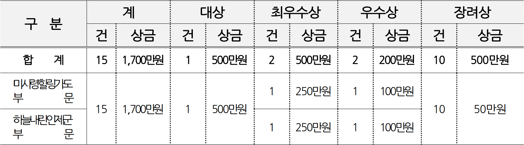 제8회 미시령힐링가도 44초 영상제 추가모집